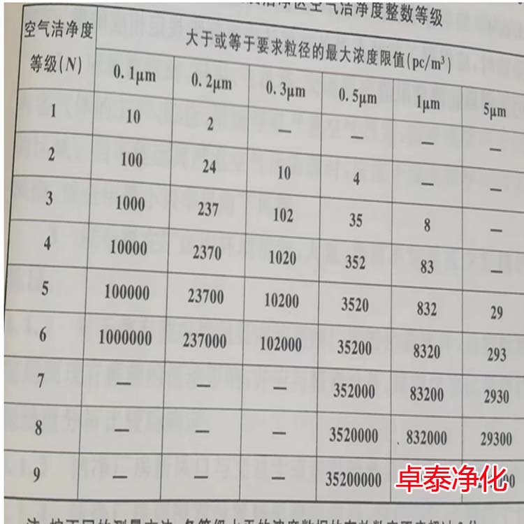 2024新澳门原料网大全47419工程技术部回复客户净化车间装修设计技术问题（河北净化车间装修厂家）